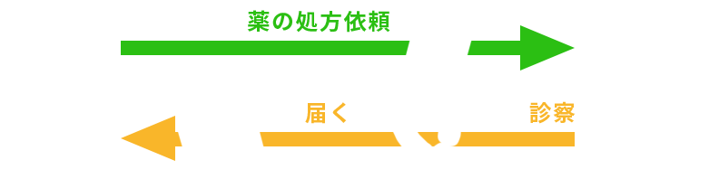 サービス内容